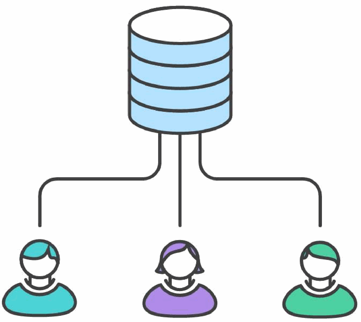 Centralized version control workflow model diagram