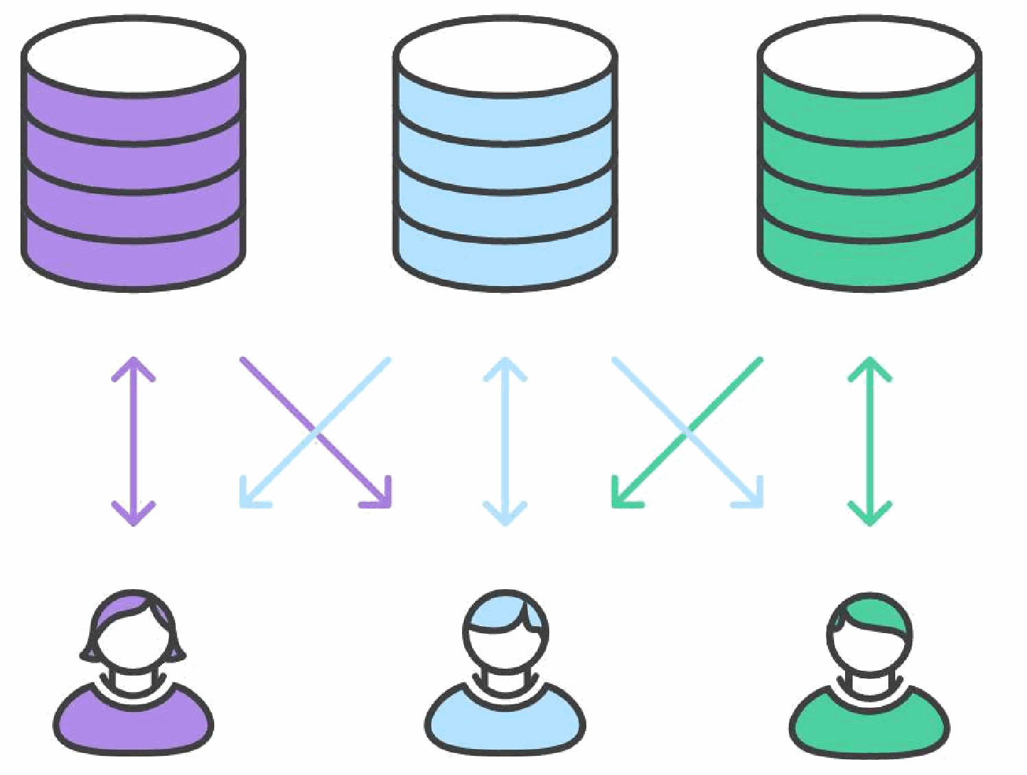 Forking workflow diagram with isolated developer repositories